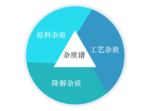 杂质钻研