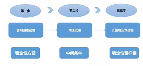 不变性钻研